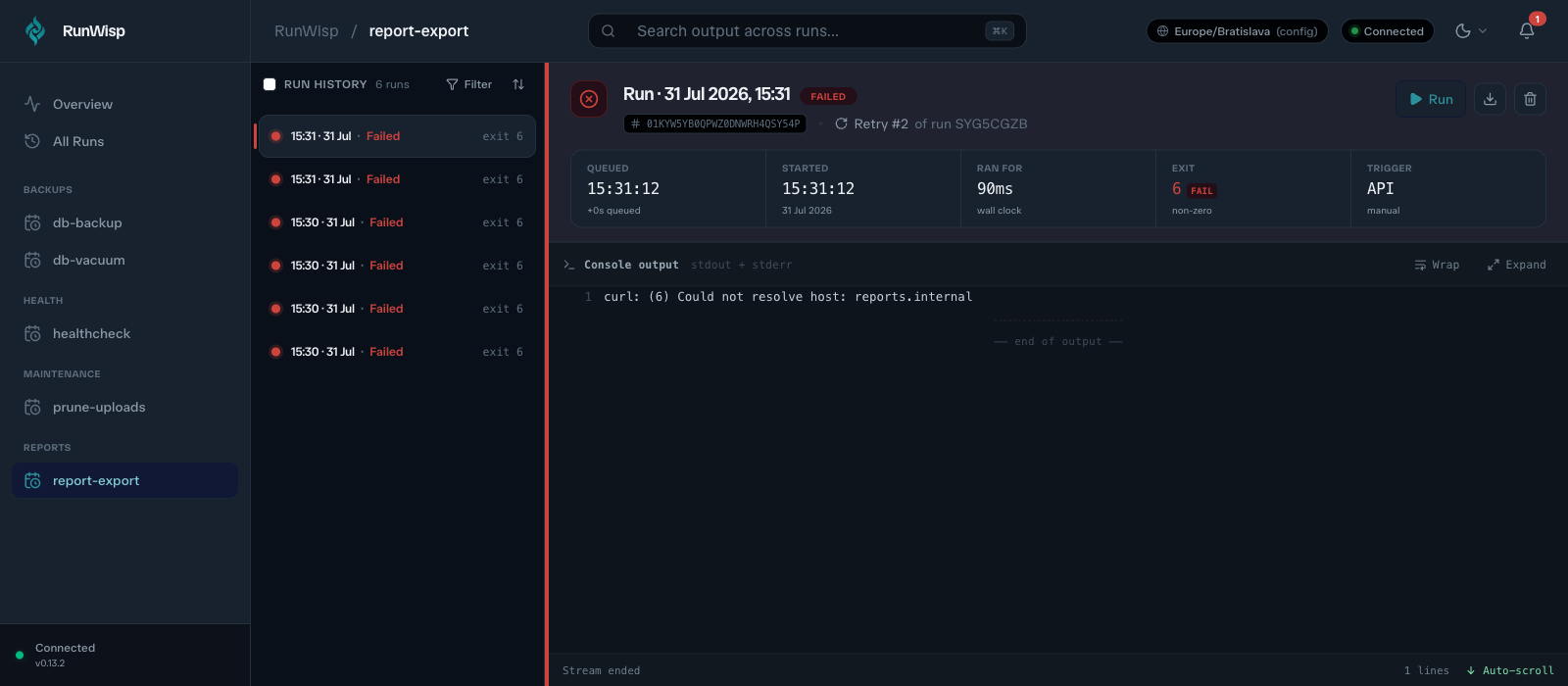RunWisp run detail for a failed report-export job: status FAILED, exit code 6, ran for 90ms, marked as retry number 2, with console output showing 'curl: (6) Could not resolve host: reports.internal' and a sidebar listing six previous failed runs
